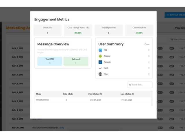 Engagement Metrics of Marketing Links in Bulk SMS Campaigns