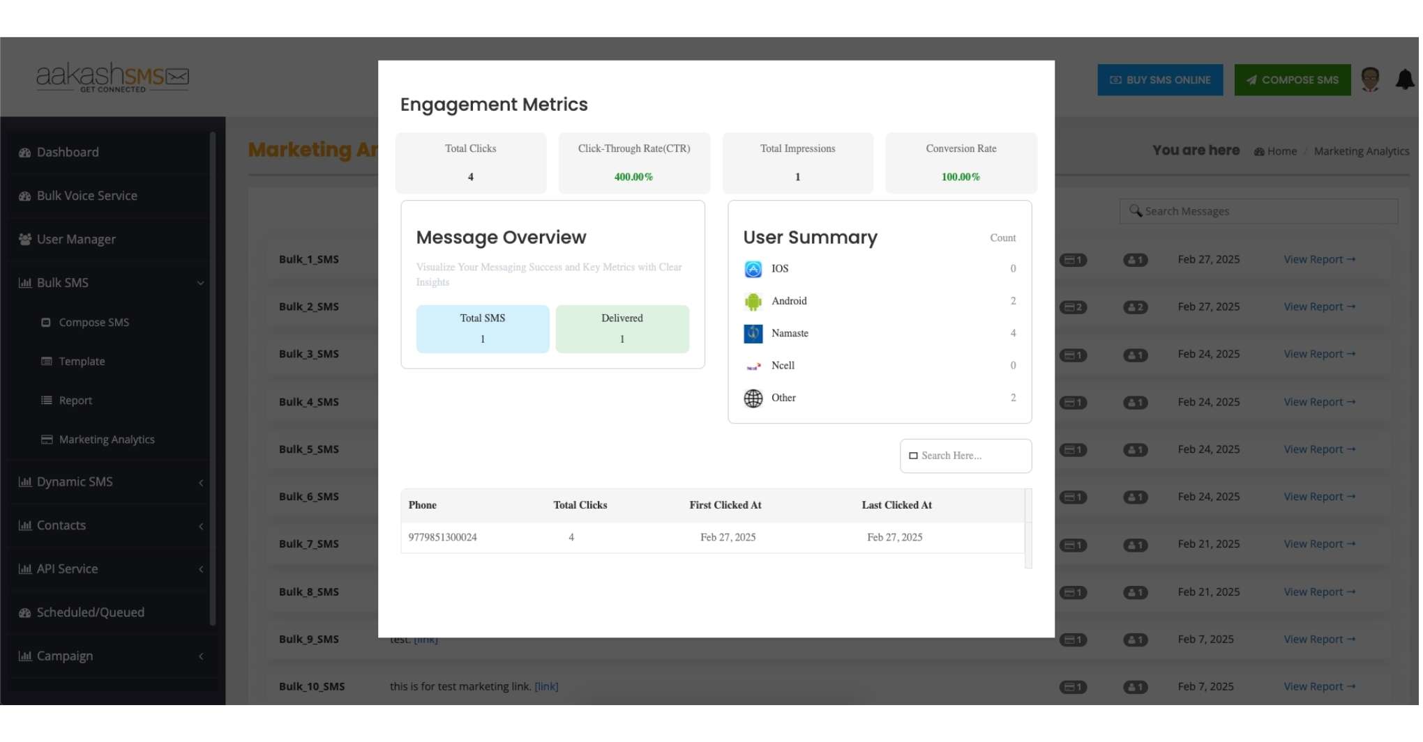 Engagement Metrics of Marketing Links in Bulk SMS Campaigns